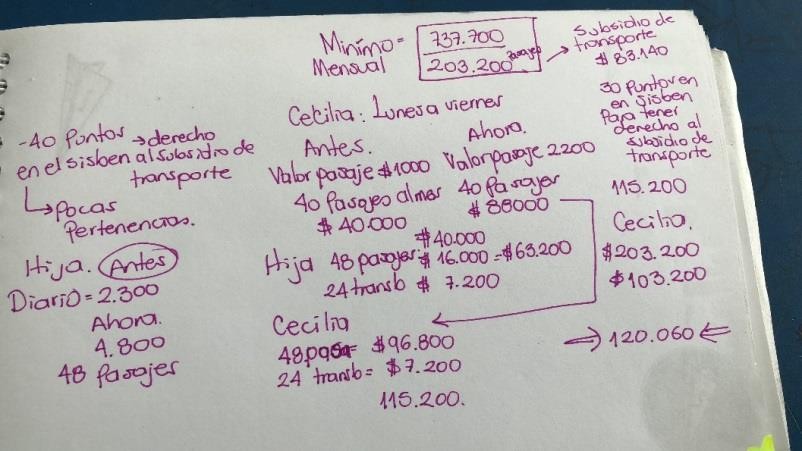 An&aacute;lisis de los estudiantes del valor que invert&iacute;an
inicialmente y el incremento que tendr&aacute;n con las nuevas tarifas y
modificaciones.
