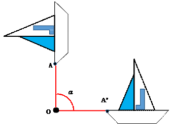 Simetria de rota&ccedil;&atilde;o