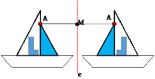  Simetria de reflex&atilde;o