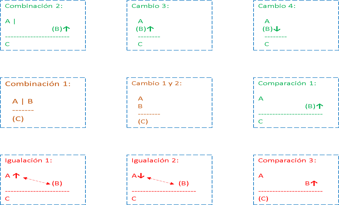  Orientaci&oacute;n del ajuste y requerimientos en memoria
de trabajo de las diferentes estructuras sem&aacute;nticas