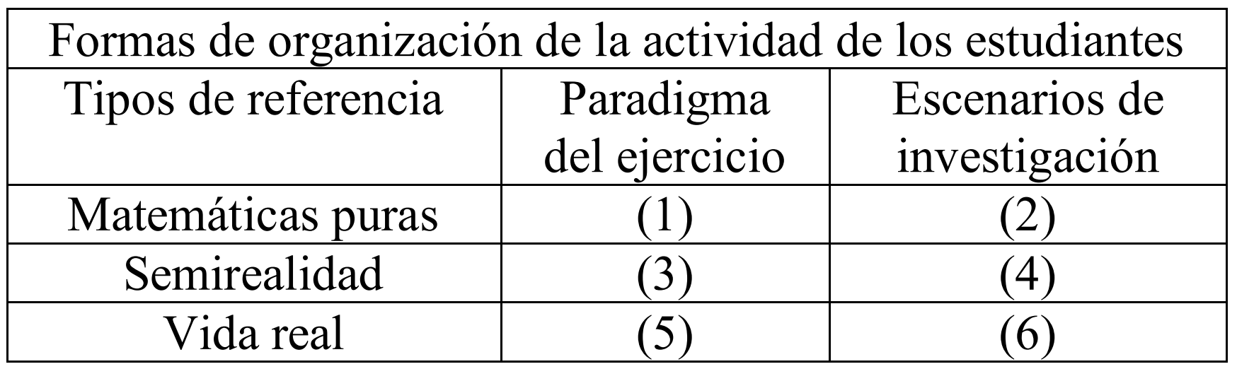  Tabla de los ambientes
de aprendizaje
