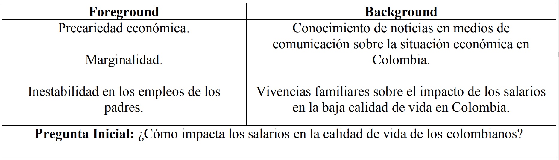  Elementos para tener en cuenta para el diseño del escenario de
aprendizaje