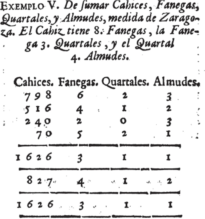 Ejemplo V del Capítulo IV.