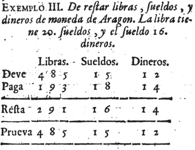 Ejemplo III del Capítulo VI.