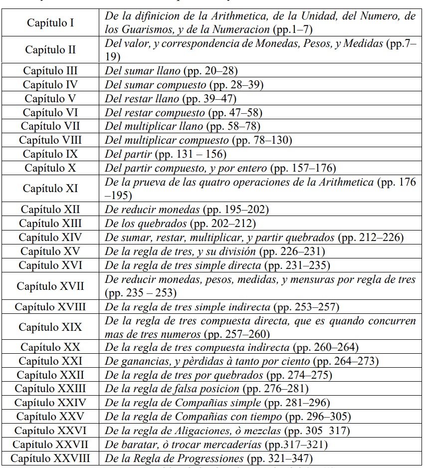 Contenidos de la obra de Joseph Biel (1762)