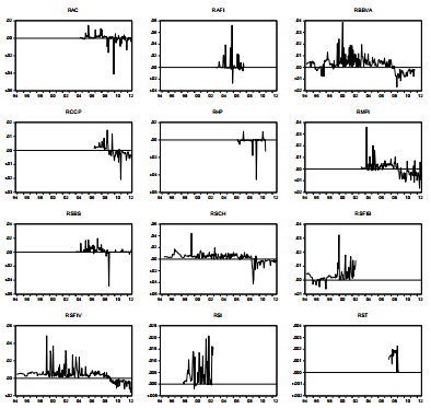 Rendimiento mensual FII