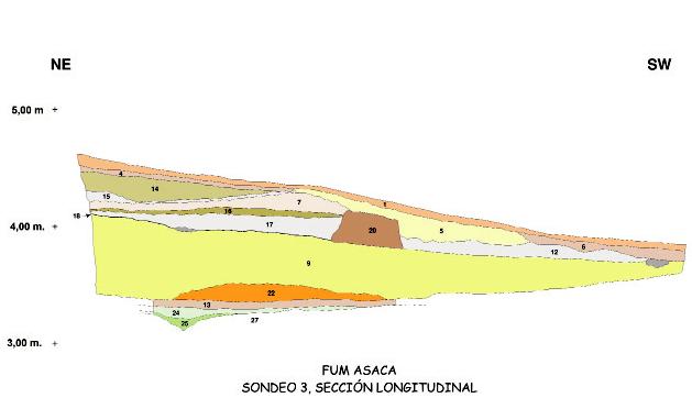 ST-J1. Sondeo 3. Perfil NE-SO donde se observa la posición estratigráfica de
la UE 22 (en color anaranjado).