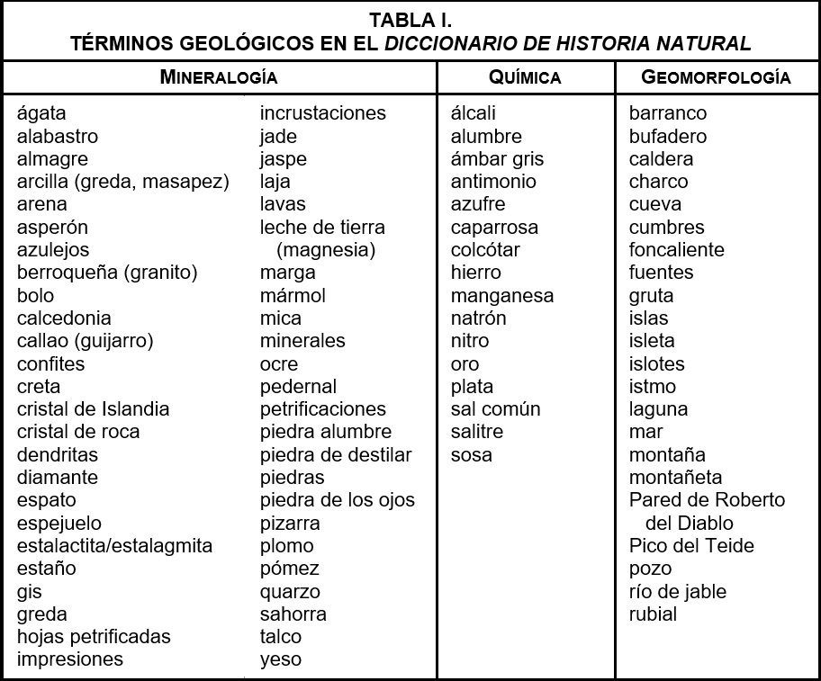 T&eacute;rminos geol&oacute;gicos en el Diccionario de Historia Natural