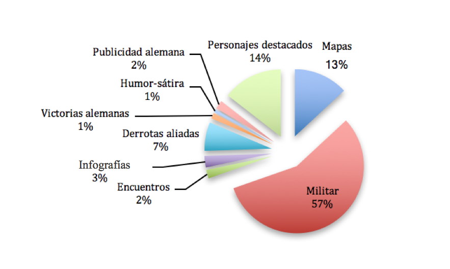 Contenido
fotográfico desde agosto de 1939 hasta diciembre de 1940