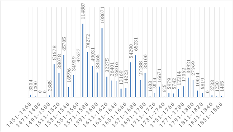 CORDICan: n&uacute;mero de palabras.