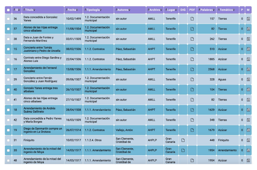 Muestra del listado de registros incluidos en la
base de datos.