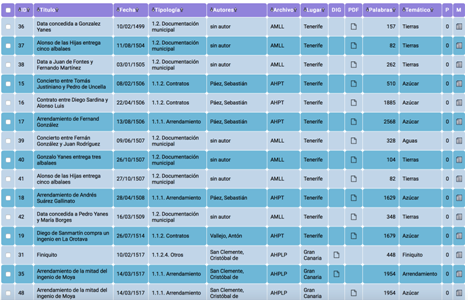 Muestra del listado de registros incluidos en la base de datos.