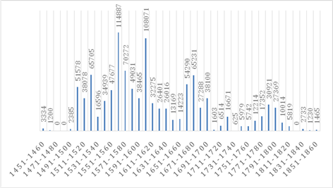 CORDICan: n&uacute;mero de palabras.