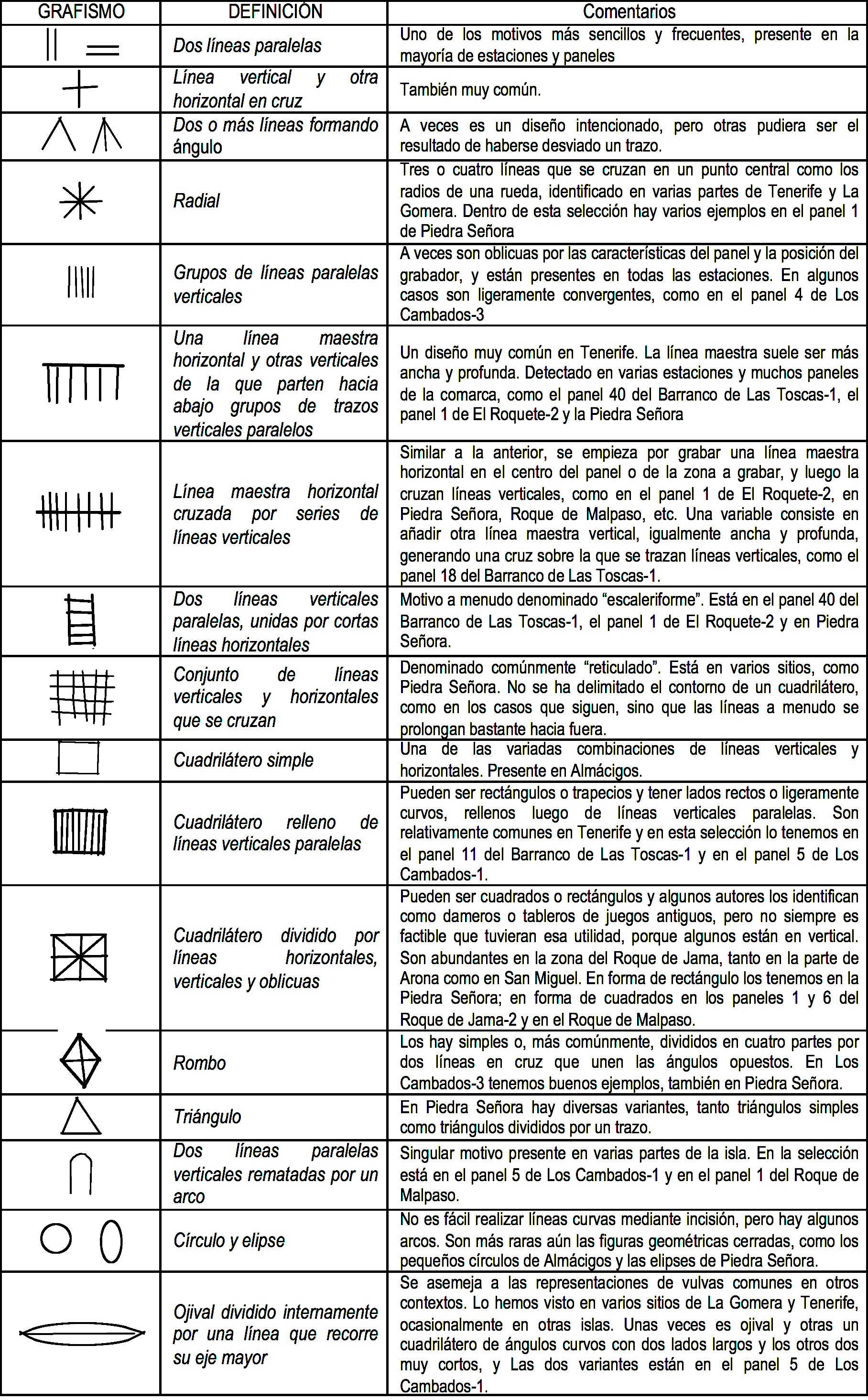 Iconograf&iacute;a. Motivos presentes en la muestra.