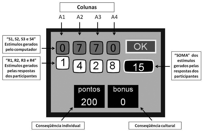 Diagrama da descrição dos componentes de uma área de trabalho. 