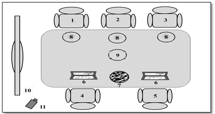 Figura 1. Organizao do ambiente de experimentao. 1, 2, 3 – participantes; 4, 5 – experimentadores; 6 – computadores; 7 – banco de fichas; 8 – recipientes para fichas produzidas pelos participante; 9 – recipiente contendo fichas equivalentes a itens escolares ; 10 – TV; 11 – filmadora.