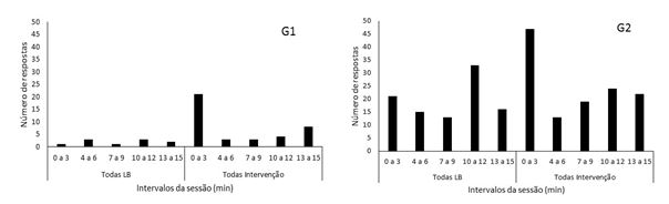 Figura
4 