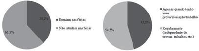 Relação entre a ação de estudar e o
contexto de avaliação.