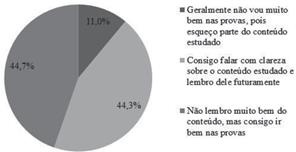  Aproveitamento das práticas de estudo.