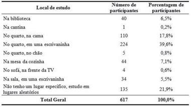 Local de estudo