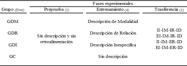 Diseo experimental