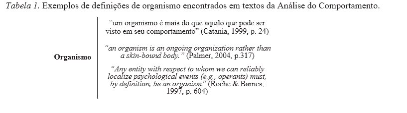 Exemplos de definies de organismo encontrados em textos da Anlise do Comportamento.
