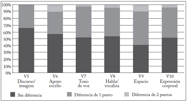 ALORACI&Oacute;N ANAL&Iacute;TICA. DIFERENCIAS ENTRE LAS
VALORACIONES DE LOS FACTORES A NIVEL INDIVIDUAL
