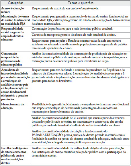 Resumo das decisões judiciais proferidas pelo STF sobre o direito à educação de crianças e adolescentes (2003-2012)