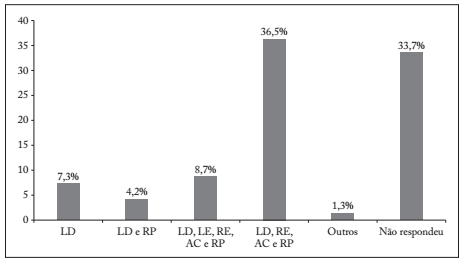 Recursos usados pelos professores no planejamento de suas aulas.