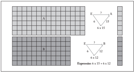 Tarefa 4: a) registro do processo de medição das superfícies A e B