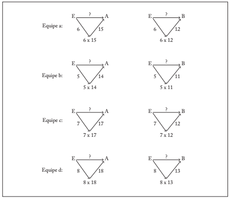 Tarefa 4: registro dos esquemas no quadro