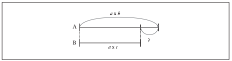 Tarefa 4: b) comparação entre as medidas A e B