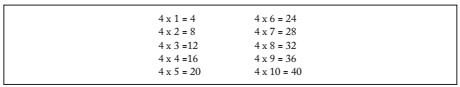 Tarefa 2: sistematização da tabuada do número quatro (4)
