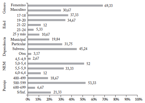 Caracter&iacute;sticas socioeducativas de los estudiantes de pedagog&iacute;a UBO