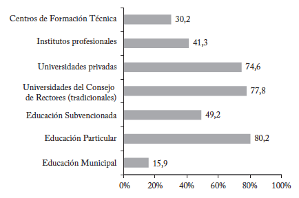 Valoraci&oacute;n estudiantil respecto al sistema nacional de educaci&oacute;n