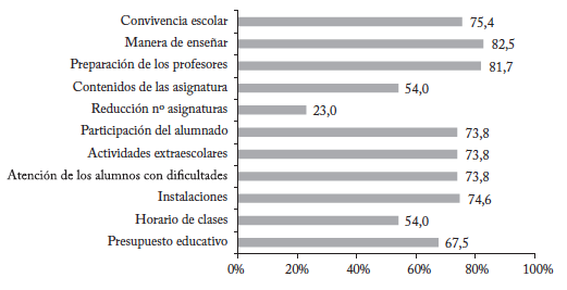 Visi&oacute;n de los estudiantes respecto a las &aacute;reas que ameritan cambios en la educaci&oacute;n secundaria