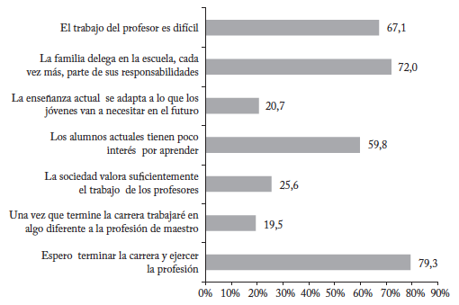 Visi&oacute;n de los estudiantes respecto a la coyuntura educativa