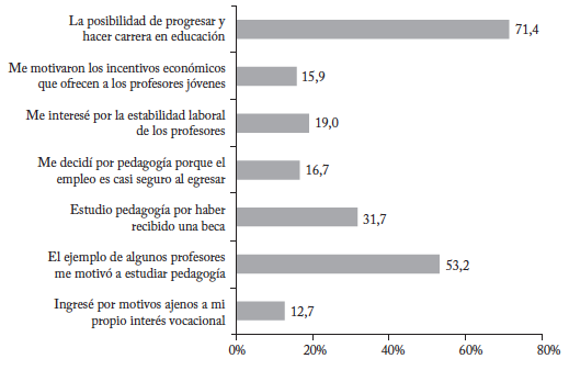 Motivaci&oacute;n extr&iacute;nseca de los estudiantes de primer a&ntilde;o de pedagog&iacute;a
