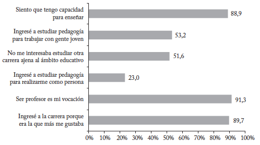 Motivaci&oacute;n intr&iacute;nseca de los estudiantes de primer a&ntilde;o de pedagog&iacute;a