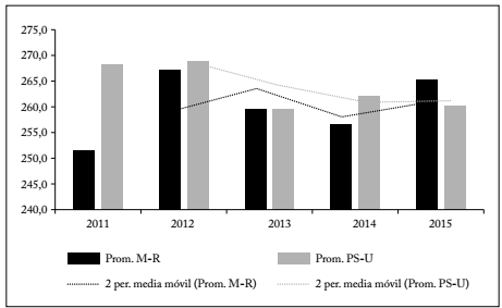 Escuelas municipales rurales con relaci&oacute;n a escuelas particulares-subvencionadas urbanas en la comuna de Padre Las Casas.