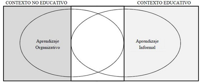 T&oacute;picos para el an&aacute;lisis.