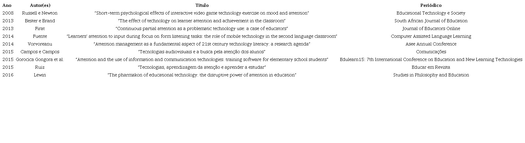 Estudos selecionados para an&aacute;lise