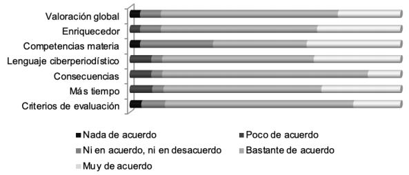 Evaluación de las competencias en la primera fase (2017/18).
