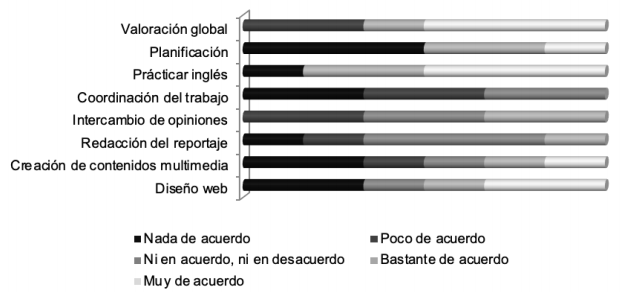Evaluación de las competencias en la segunda fase (2018/19).
