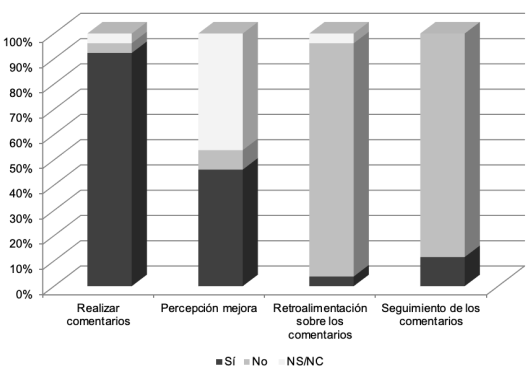 Tipos de participación en la primera fase (2017/18).