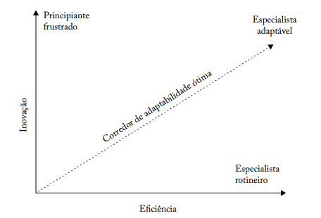Processo de transformação em docente.