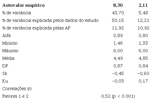 An&aacute;lise descritiva*.