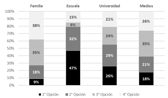 Relevancia de contextos en el aprendizaje de la historia.