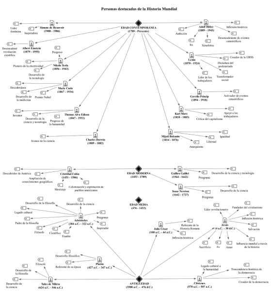 Personajes de la historia mundial nominados en primer lugar de importancia por uno o m&aacute;s participantes.