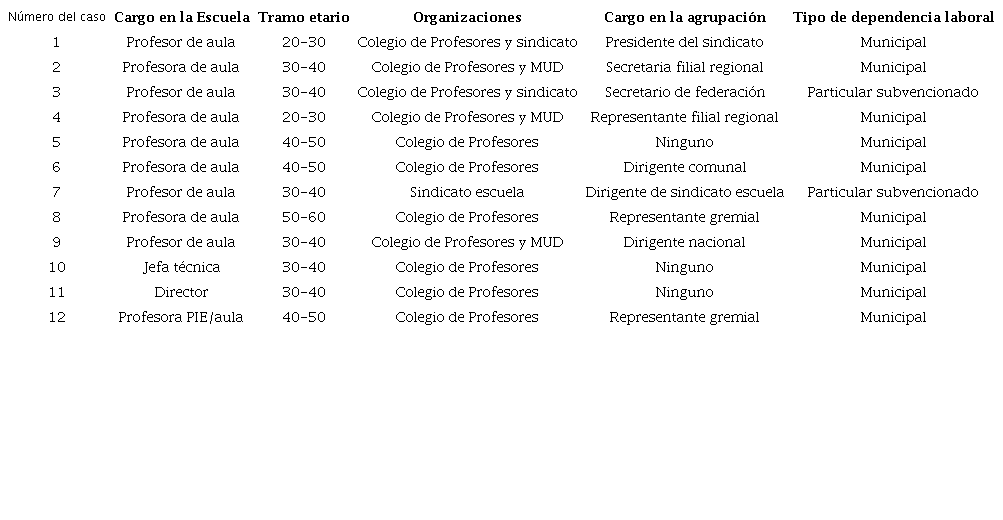 Características del grupo de estudio.